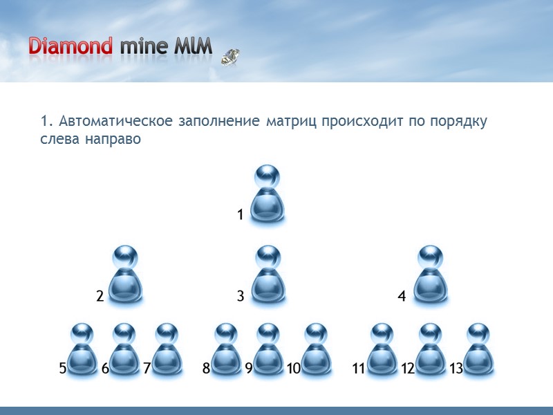1. Автоматическое заполнение матриц происходит по порядку слева направо